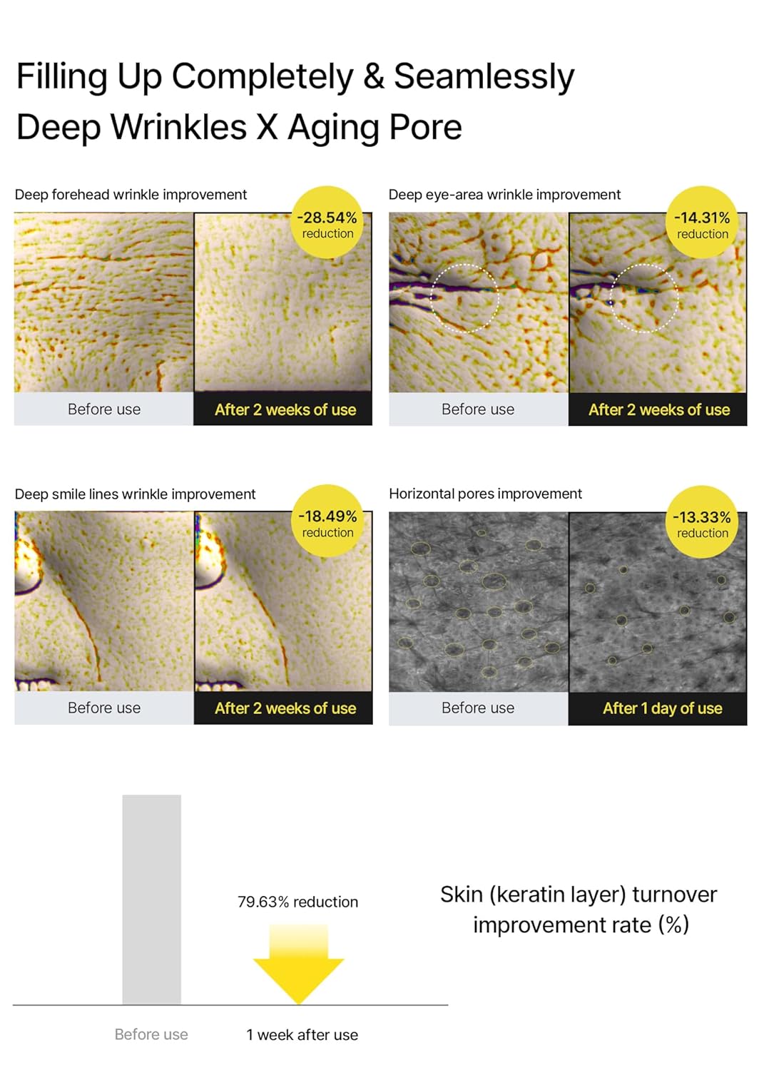 celimax The Vita A Retinal Shot Tightening Booster | 0.1% Retinal, Pore Minimizer, Wrinkles & Fine Lines, Firmer Skin, 15ml